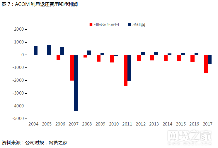 破产？从这3家日本平台兴衰看“现金贷”的未来