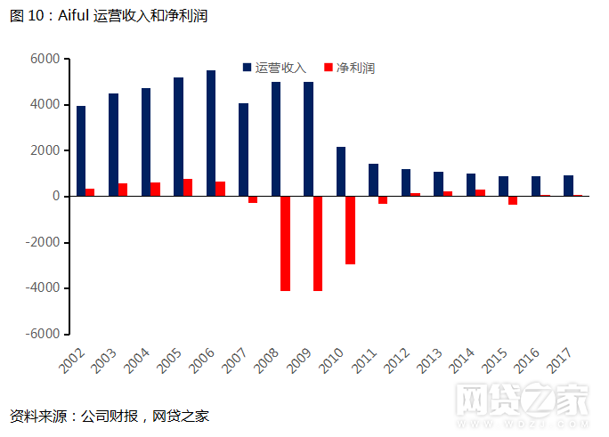 破产？从这3家日本平台兴衰看“现金贷”的未来