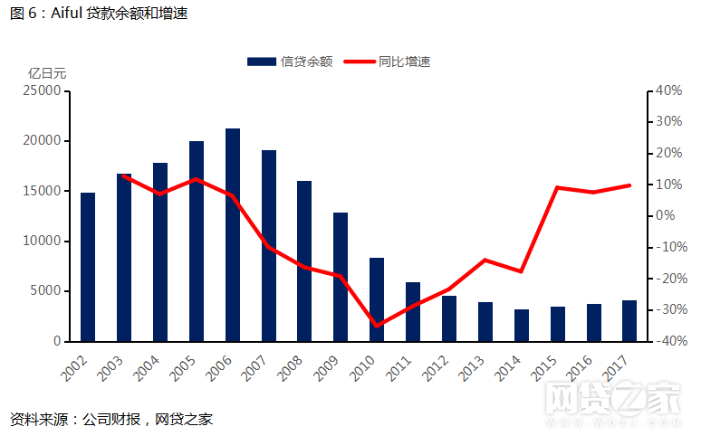 破产？从这3家日本平台兴衰看“现金贷”的未来