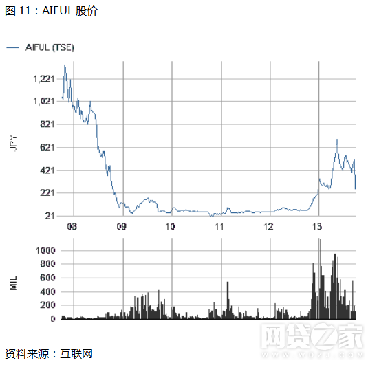 破产？从这3家日本平台兴衰看“现金贷”的未来