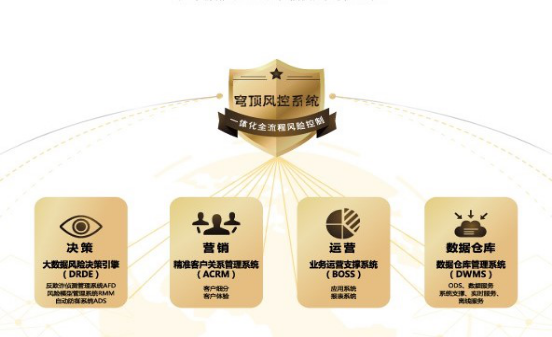 大数据风控与多元化资金助力发薪贷品牌战略升级