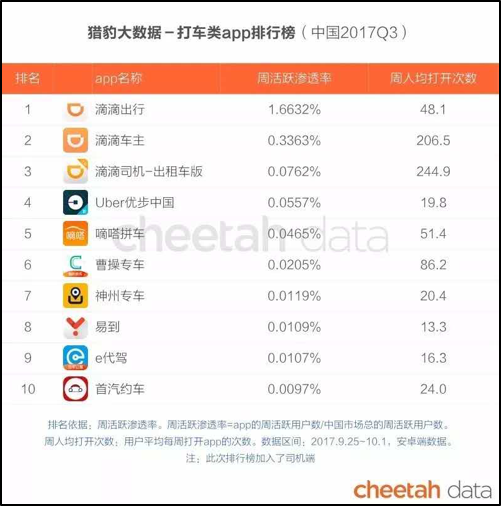 嘀嗒摩拜联手，出行市场下半场竞争正式开启？