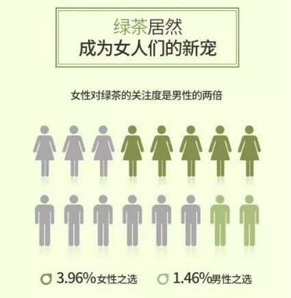 今日头条发布绿茶大数据：竹叶青茶最受关注