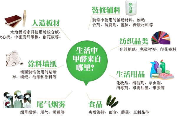 秋季怎样快速除甲醛 神光除醛酶教你装修后除甲醛最有效方法
