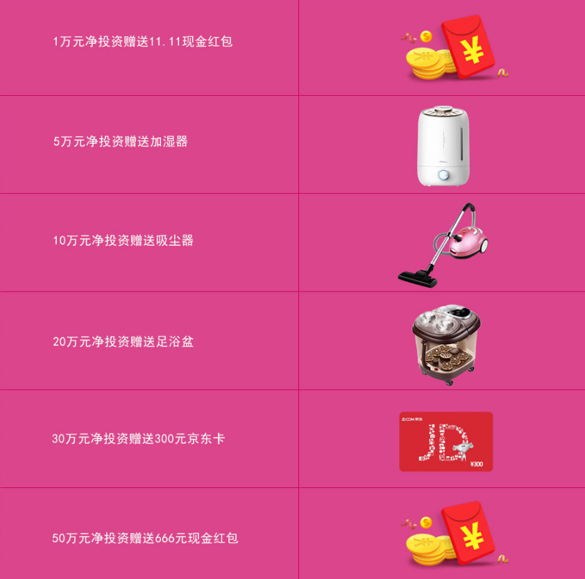 P2P平台双十一活动加息回馈投资者！