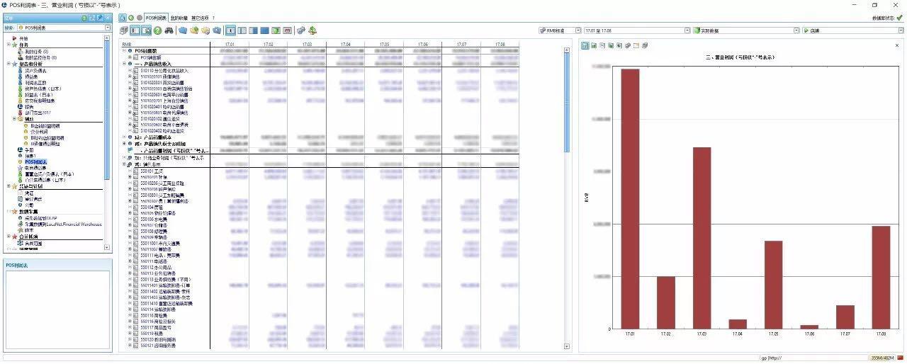 财务管理新模式 LucaNet助力DHC开启商业智能新时代