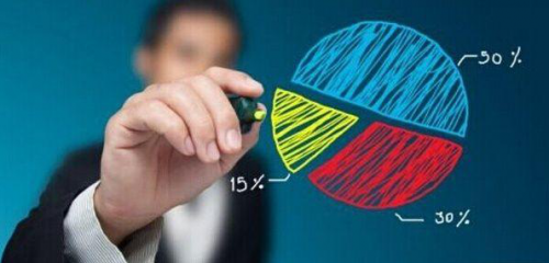 惠民益贷：理财小常识你知道哪些？ 