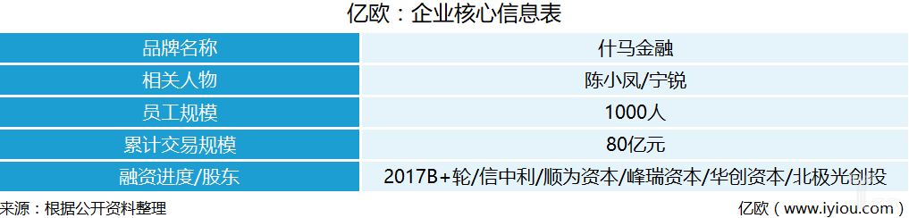 农村金融另类玩法，什马金融瞄准40万“蚂蚁雄兵”