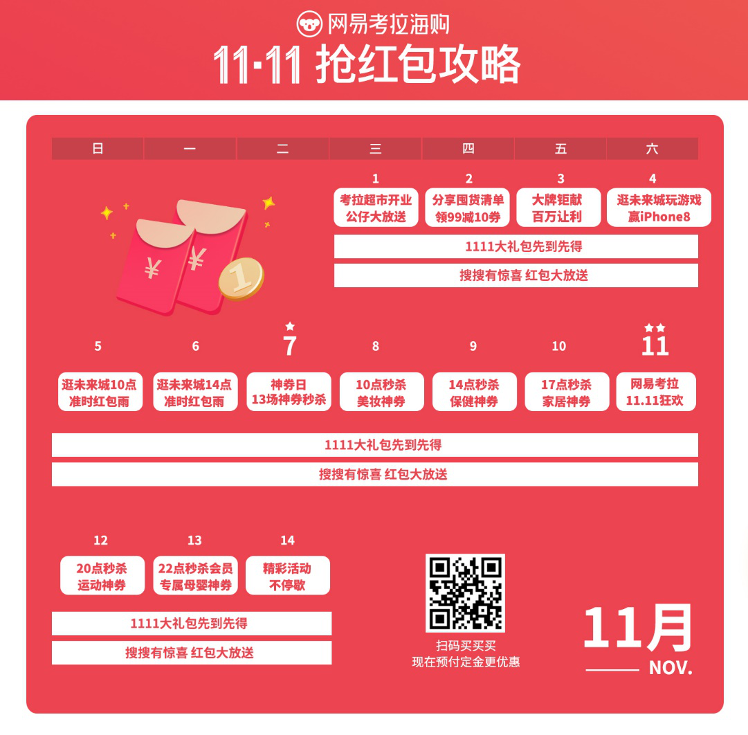 2亿红包打造史上最洋气双11，网易考拉全面预热天天有惊喜