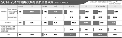 本报记者 王俊丹 上海报道