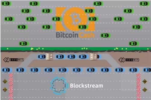 一张图让你明白比特币现金为何具有秒杀比特币的潜力