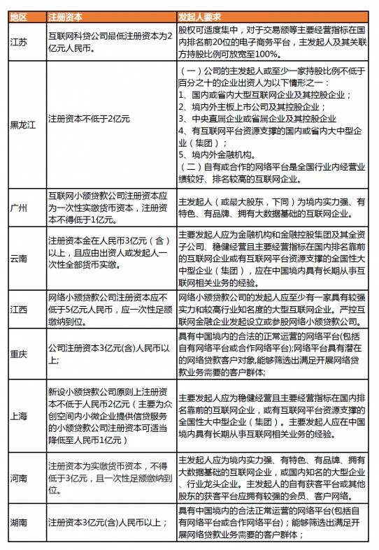 监管可能关闭违法现金贷公司，更大招儿在后面