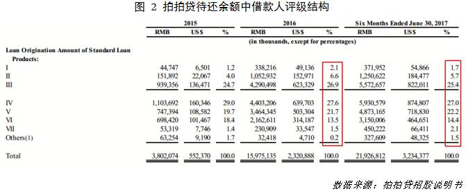 消费贷行业前景如何？其实秘密就隐藏在上市平台财报中