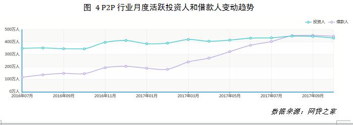 消费贷行业前景如何？其实秘密就隐藏在上市平台财报中