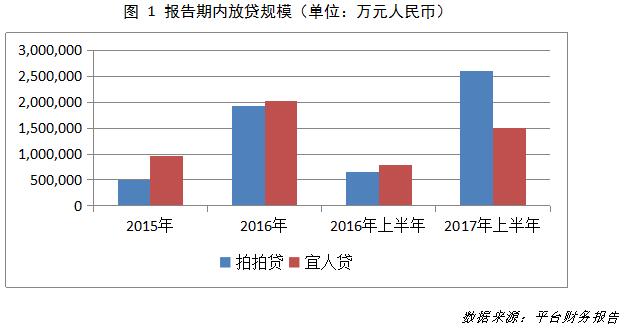 消费贷行业前景如何？其实秘密就隐藏在上市平台财报中