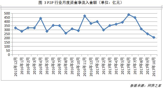 消费贷行业前景如何？其实秘密就隐藏在上市平台财报中