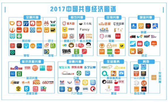 共享经济风云战：共享稻田填补农业领域“产品缺口”