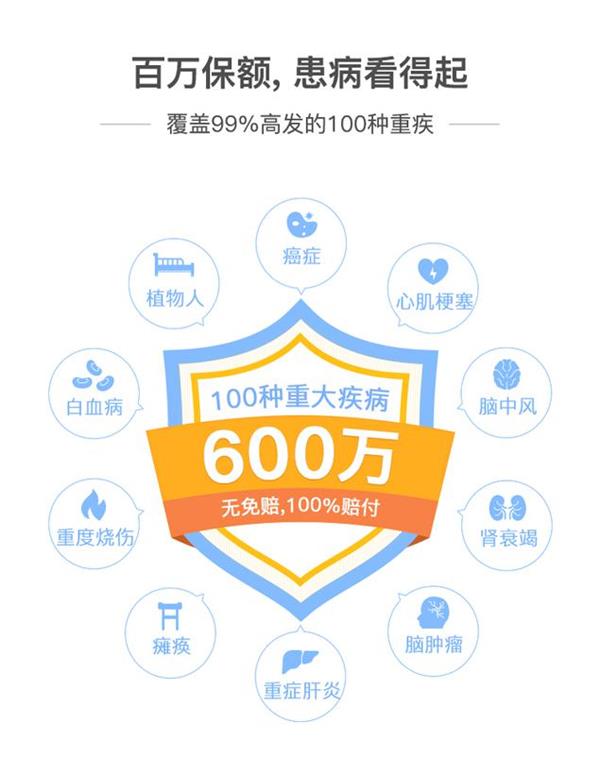 腾讯这个保险服务逆天 走路可以在微信领100元现金红包