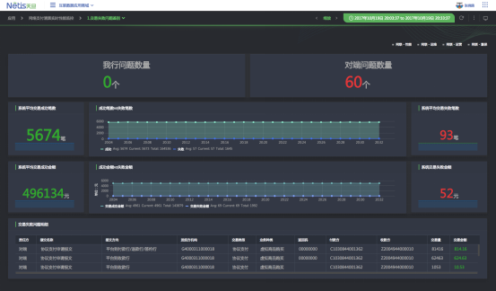 天旦BPC4：为网络支付清算运维保驾护航