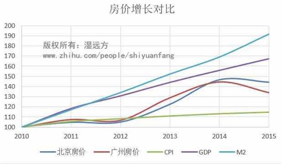 一年买一套房子的人，眼光不会太差！