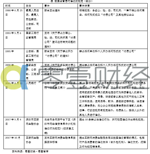 个人征信是现金贷不可忽视的一环