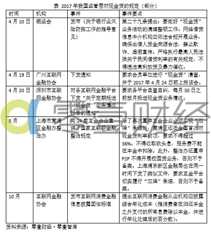 个人征信是现金贷不可忽视的一环