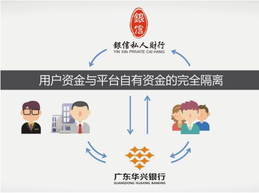网贷10年：既要“利其器”又要“促其力”