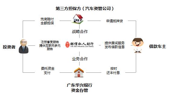 网贷10年：既要“利其器”又要“促其力”
