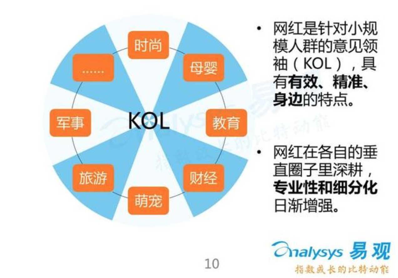 璞谷塘与网红经济
