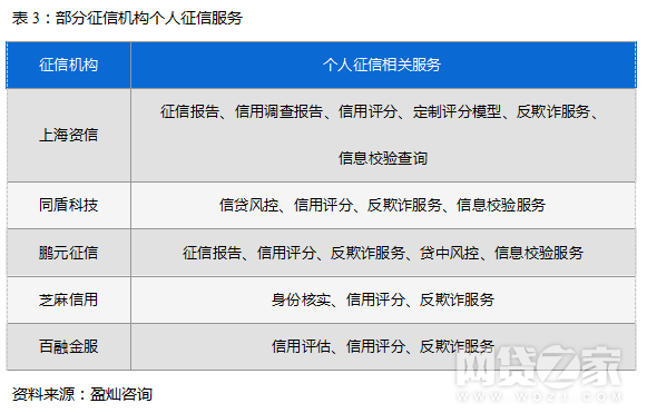 77家P2P消费金融平台布局分析