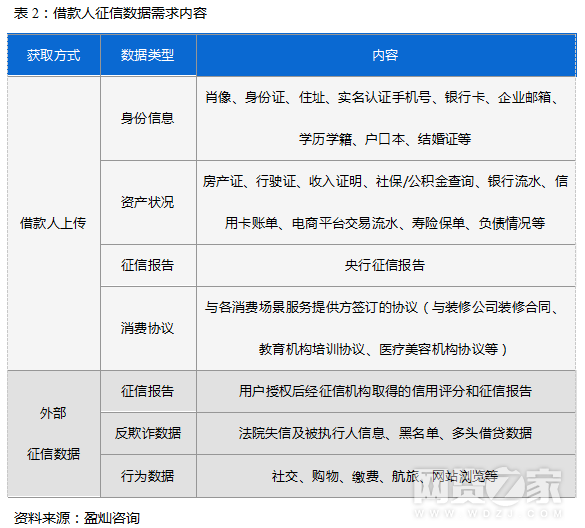 77家P2P消费金融平台布局分析