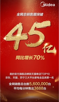 国民家电美的11.11家电全品类五连冠