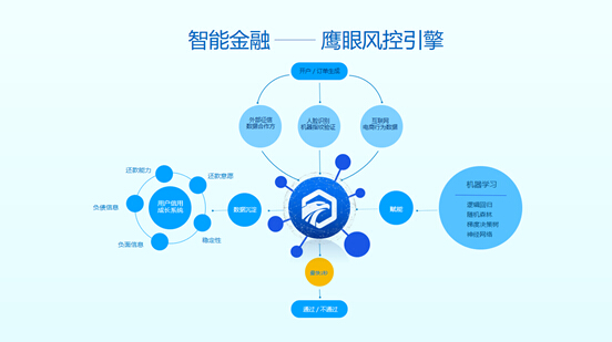 冲击分期电商第一股!乐信向SEC递交IPO招股书