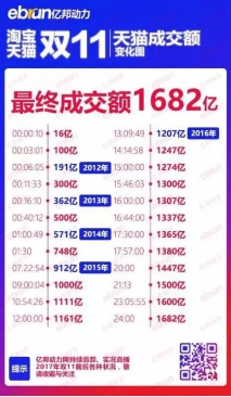 重磅｜提前恭喜百雀羚获得2018年天猫双十一美妆类目No.1！