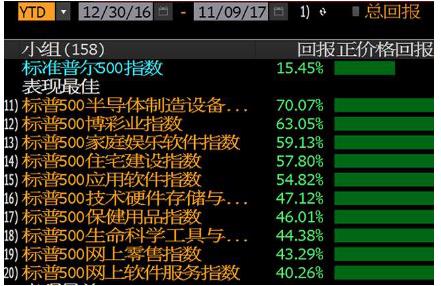 富途证券：除了暴涨10倍的英伟达，还有这三只半导体潜力股
