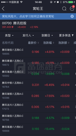 富途证券：港股窝轮牛熊证怎么玩？你应该先知道这些
