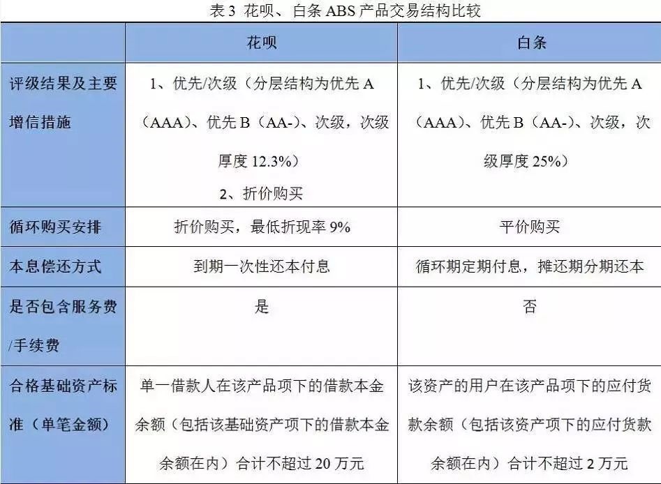 加杠杆狂消费 京东、支付宝借给你的钱打哪来