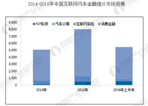 汽车金融