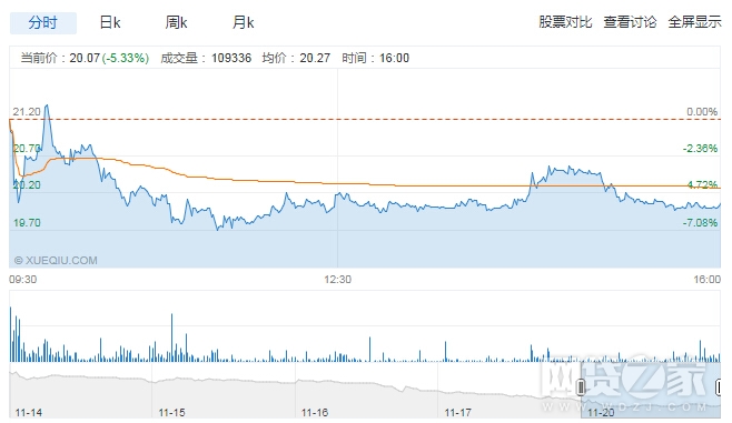 这家平台靠现金贷季赚6亿 现在却要玩汽车金融