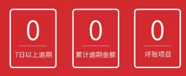 P2P走向规范透明之路，万顺网给你真正想要的安全感！ 