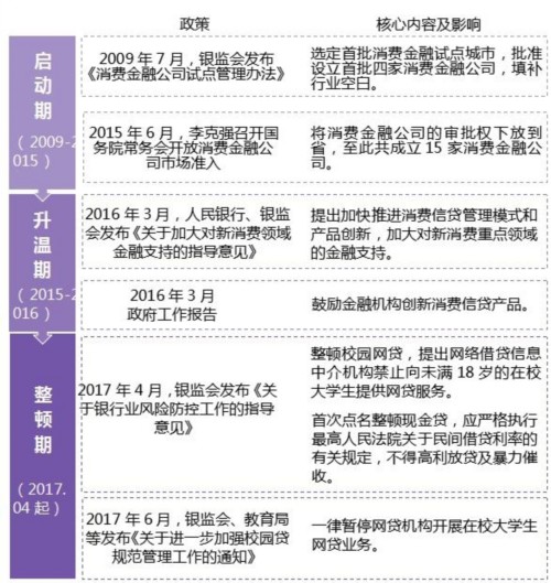 报告：消费金融未来看农村 
