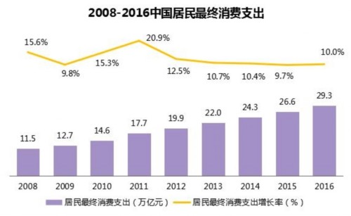 报告：消费金融未来看农村 