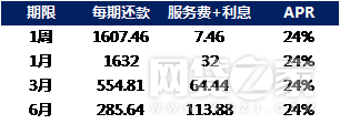 蚂蚁金融发话后 趣店正式下调费率至24%