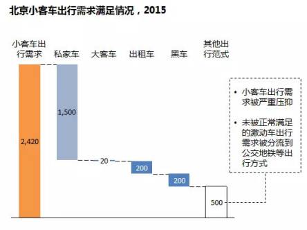 滴滴布局汽车分时租赁 会是机遇大于挑战吗？