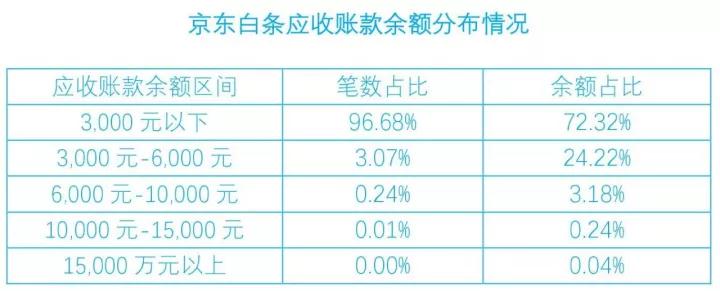 白条、金条回天无力 京东金融亏损高达5.7亿