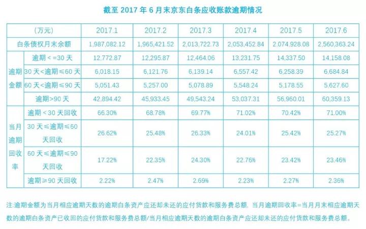 白条、金条回天无力 京东金融亏损高达5.7亿