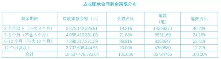 白条、金条回天无力 京东金融亏损高达5.7亿