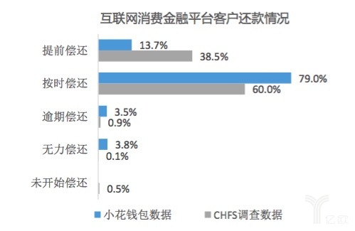 工薪阶层信贷报告：信贷可以促进财富增加