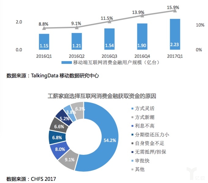 工薪阶层信贷报告：信贷可以促进财富增加