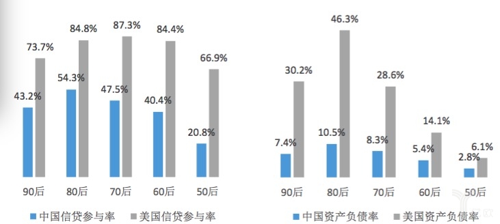 工薪阶层信贷报告：信贷可以促进财富增加